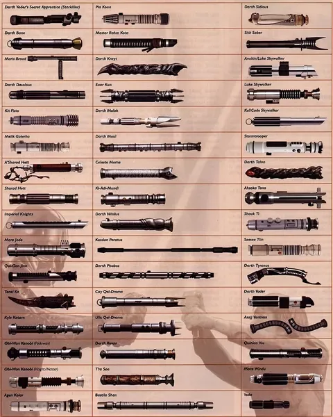 All the Star Wars Lightsaber Designs