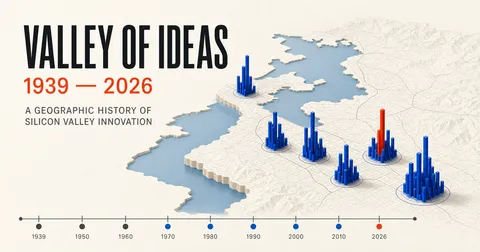 Look at Silicon Valley history from 360 degrees over the years