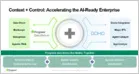 Progress Software agrees to acquire Domo's AI and data platform business for $400M; Domo will remain publicly listed and change its name after the deal closes (Larry Dignan/Constellation Research)