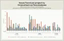 Claude flagged 493 security issues across 25 open-source projects, covering 5M+ lines of C, C++, Java, PHP, and Python code; one went unnoticed for 21 years (Chris Rohlf/Anthropic)