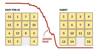 A Simple Puzzle Reveals the Jagged Edge of AI's Abilities