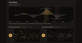 Learning Jazz Pianist Style with Cross-Attention Conditioning