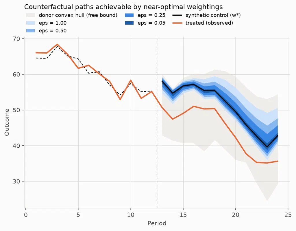 Adventures in using AI to write papers