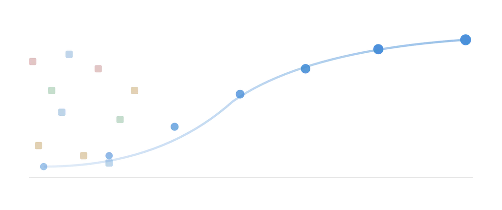 How Many Labeled Examples Does a Text Classifier Actually Need? I Measured It.