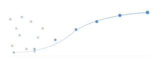 How Many Labeled Examples Does a Text Classifier Actually Need? I Measured It.