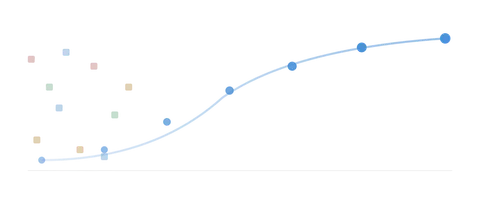 How Many Labeled Examples Does a Text Classifier Actually Need? I Measured It.