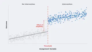 Your AI Adoption Lift Is a Selection Effect