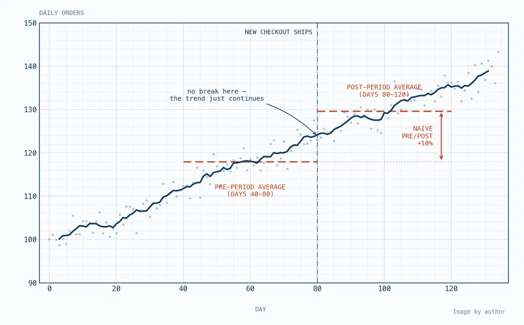How I Built a Multi-Agent System for Interrupted Time Series Analysis (ITSA)