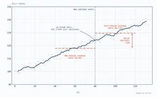 How I Built a Multi-Agent System for Interrupted Time Series Analysis (ITSA)