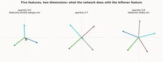 I Trained a Tiny Network to Compress Data. It Drew a Pentagon.