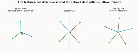 I Trained a Tiny Network to Compress Data. It Drew a Pentagon.