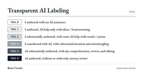 Transparent AI Labeling