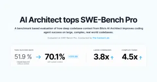 Bito's AI Architect Boosts Claude Opus's task success rate by 35%