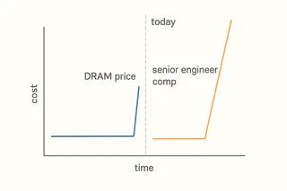 Senior Engineers Are the Next DRAM Shortage