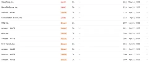 Site tracks significant U.S. layoffs