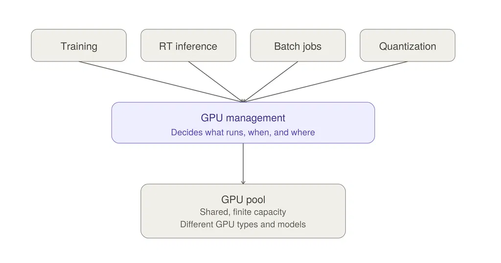 GPU Management: Why Idle GPUs Are the New Grounded Aircraft