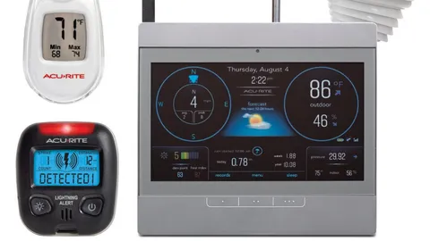 IoT gadget maker AcuRite shares reasoning for killing customers’ favorite app
