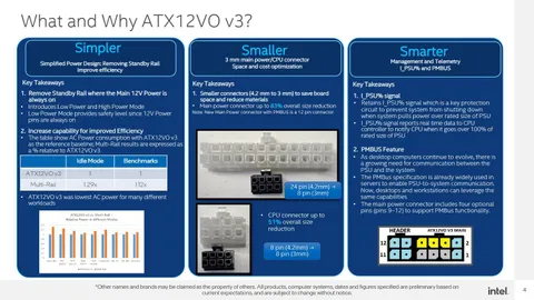 ATX12VO V3 standard shrinks the connector and maximizes power efficiency — new 8-pin connector also brings smarter power supply monitoring