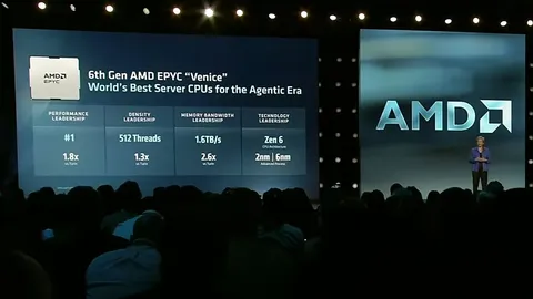  AMD Zen 6 server processors have me hopeful for some beefy desktop chips—it shouldn't be too long before Zen 7 and 8 drop either 