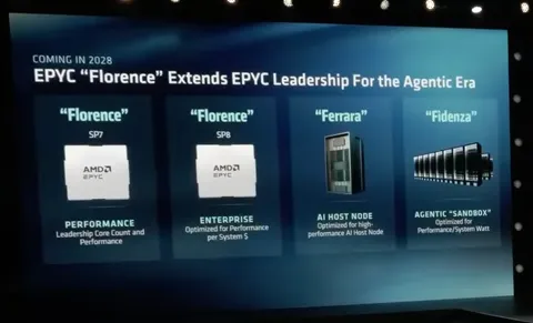  AMD splits Zen 7 into three EPYC families for 2028 and starts selling server CPUs by the agent — Florence, Ferrara, and Fidenza to be applied across AI-focused product stack 