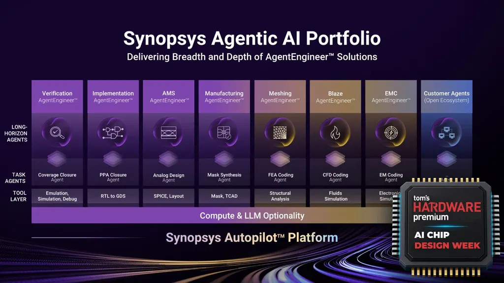 Synopsys debuts Autopilot platform for developing chips autonomously using AI