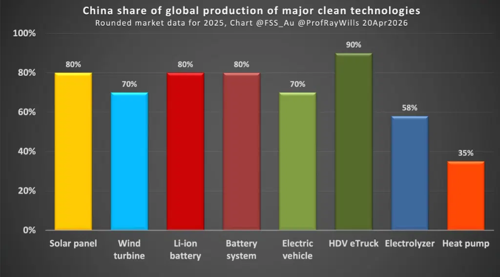 China's Electric Trucks, Diesel's Peak, and What Western Planners Still Dont See
