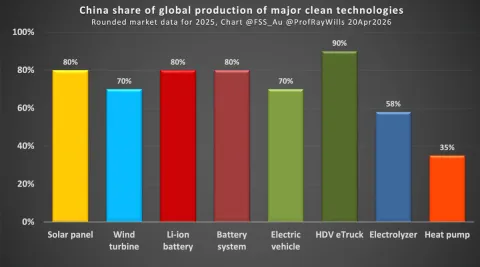 China's Electric Trucks, Diesel's Peak, and What Western Planners Still Dont See