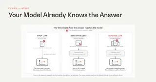Your model already knows the answer: how benchmark answers leak into LLMs