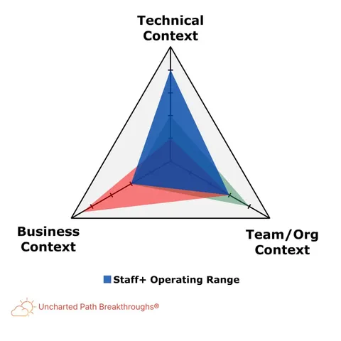 Why Problem Statements Aren't Enough