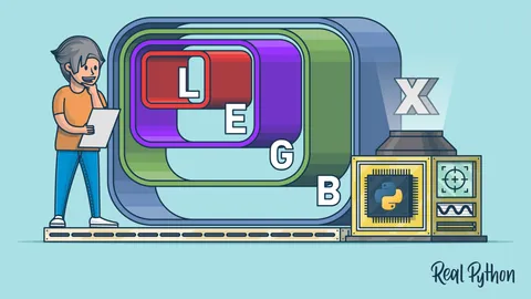 Quiz: Functions and Scopes