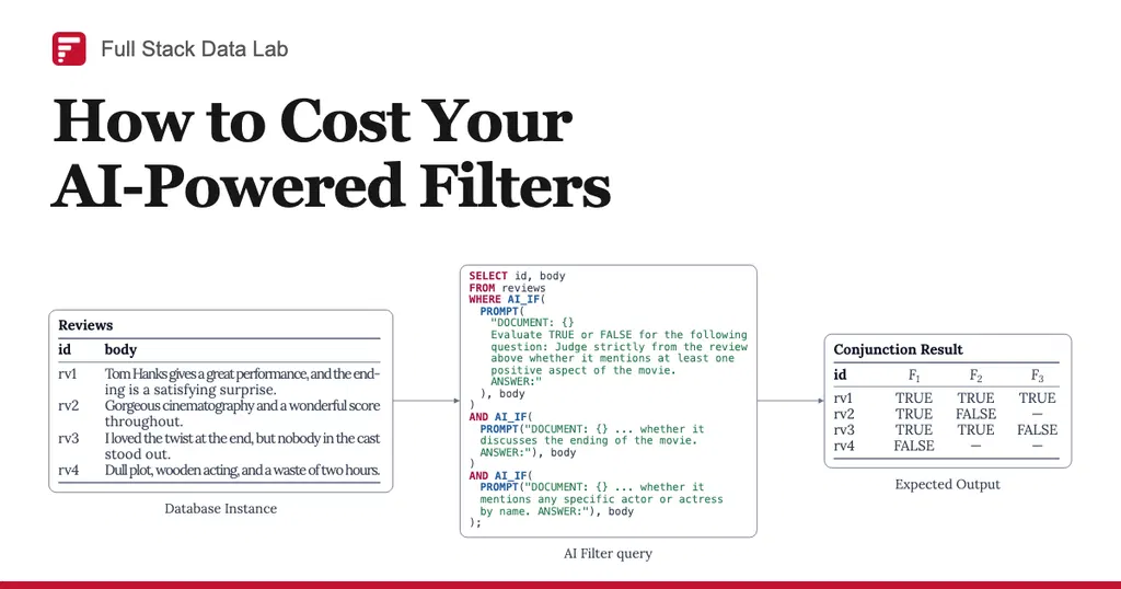 How to Cost Your AI-Powered Filters