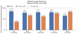 Building an Ultra-High Throughput AI-SQL Engine
