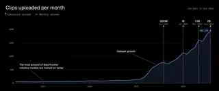 General Intuition, which trains AI agents in spatial reasoning via gameplay footage, raised $220M at a $6.2B valuation, for $650M+ in total funding (Dean Takahashi/GamesBeat)