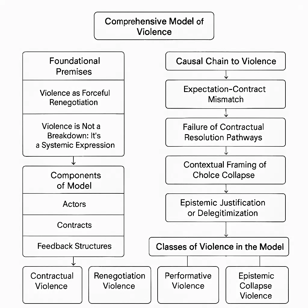 Strategic Violence and Epistemic Negotiation