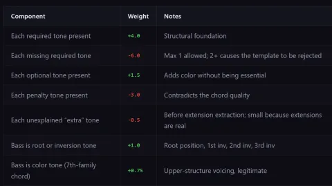 The Maths Behind A Chord Recognition Engine
