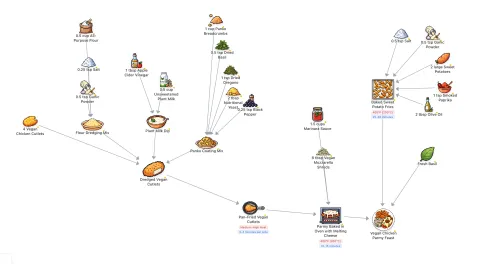 Comment on An LLM in the Kitchen by LambdaMikel