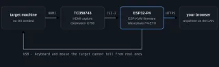 A Capable KVM Built With The ESP32