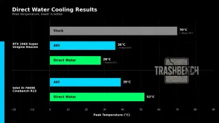 Block, shmock — Just Pump Water Over The Chip