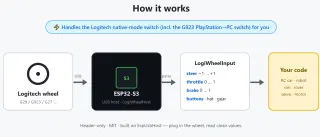 Read a USB Logitech Racing Wheel on an ESP32‑S3