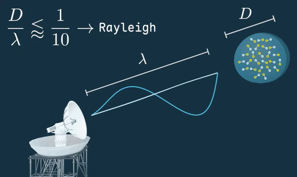Why Raindrops Make for Pretty Good Antennae