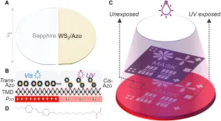 Using Azo Photoisomerization to Alter Semiconductor Film Properties
