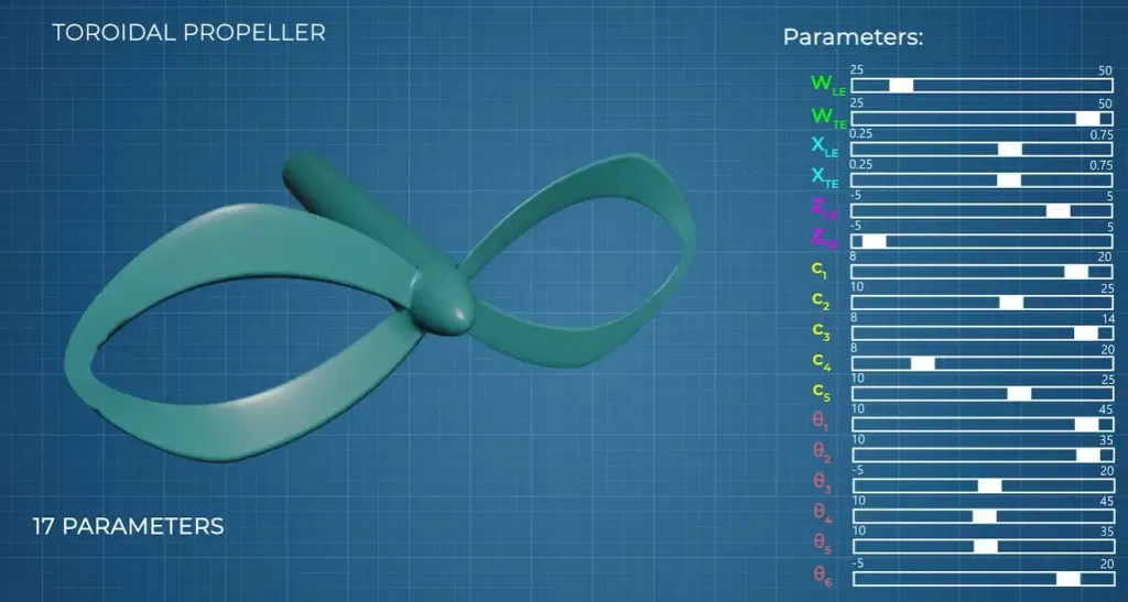 Pitting a CFD-Optimized Toroidal Propeller Against a Conventional One