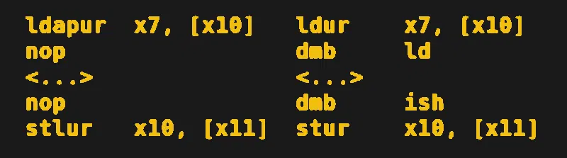 Emulating Memory Access: How Hard Can It Be?