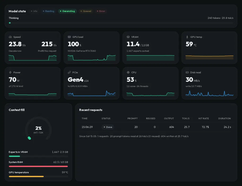 AI on Your Gaming PC