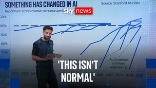 AI progress is speeding up dramatically – here's why you should care [video]