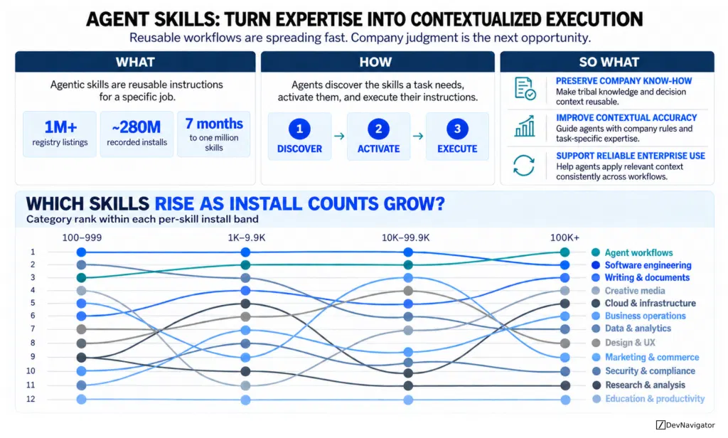 Agent Skills: 4 Powerful Ways to Improve Enterprise AI