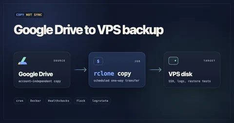 Backing up Google Drive to a VPS with rclone