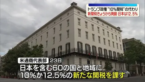 トランプ政権が新たな関税措置を発動、日本には12.5%が適用される