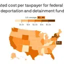 Trump deportations cost taxpayers $2,358 each