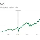 Investors can't stop believing